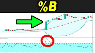 1 line Bollinger Bands Trading Strategy B [upl. by Odinevneib]