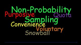 NonProbability Sampling Methods  Purposive Quota Convenience Voluntary Snowball PracticalResearch [upl. by Ettevets]