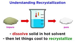 Recrystallization [upl. by Hteik]