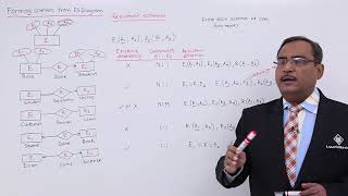 DBMS  Forming Schemas from ERDiagram [upl. by Nnylyar]