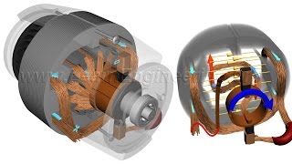 How do Universal Motors work [upl. by Idisahc]