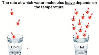 Lecture 4 Introduction to evaporation and latent heat [upl. by Eimmaj]