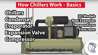 Chiller Basics  How they work [upl. by Yecart588]