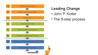 Kotters 8 steps leading change [upl. by Eeresid705]