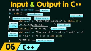 Input and Output in C [upl. by Nortyad901]