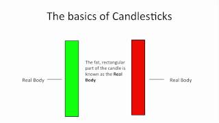 Understanding Candlestick Charts for Beginners [upl. by Yedoc898]