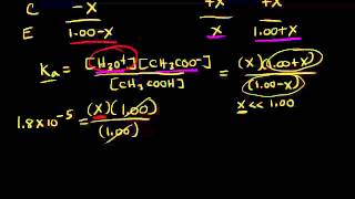 Common ion effect and buffers  Chemistry  Khan Academy [upl. by Arela]