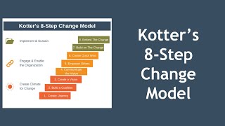 Kotters 8Step Change Model Explained [upl. by Esialb]