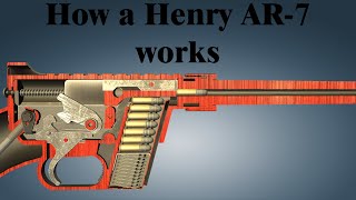 How a Henry AR7 works [upl. by Elawalo]