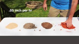 How To Identify Soil Types [upl. by Akerley]