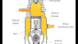 Motor Ciclo Otto Dois Tempos [upl. by Meggs]