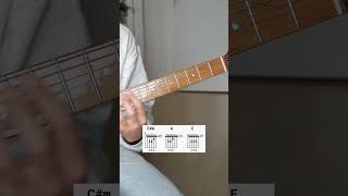 Fall In Love With You  Montell Fish  Guitar Tutorial  TABS amp chords [upl. by Attenov]