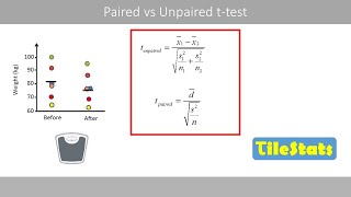 Paired vs unpaired ttest [upl. by Modnarb]