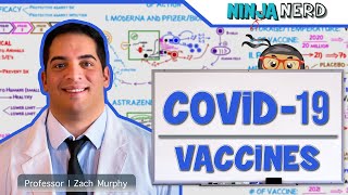 COVID19 Vaccines MODERNA  PFIZERBIONTECH  ASTRAZENECA [upl. by Eerahs558]