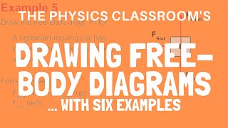 Drawing FreeBody Diagrams With Examples [upl. by Ahcmis]