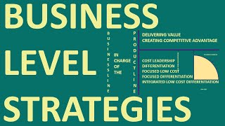 Business Level Strategies Explained With Examples  Strategic Management Series [upl. by Onilegna417]