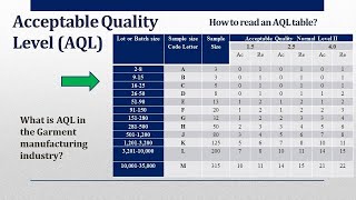 ACCEPTABLE QUALITY LEVEL  AQL [upl. by Dayna]