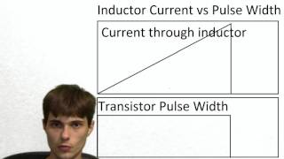 How Boost PFC works [upl. by Ultun964]