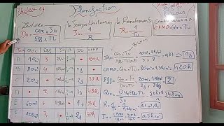 Planification Formation Video 1 [upl. by Florri142]