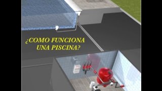 ¿COMO FUNCIONA UNA PISCINA [upl. by Intisar]