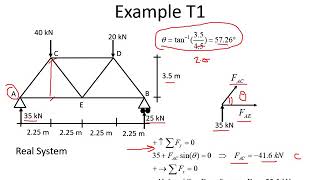 Deflection of Trusses Virtual Work Method [upl. by Serafina]