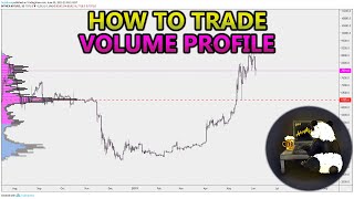 How to Trade Volume Profile VPVR VWAP  and VPSR Analysis Stocks Crypto Forex [upl. by Ul]