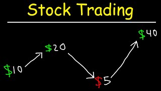 Stock Trading Strategies for Beginners [upl. by Fotina508]