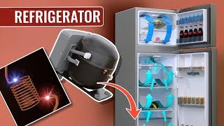 How does a Refrigerator work [upl. by Wyne]