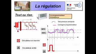 la regulation [upl. by Htieh]