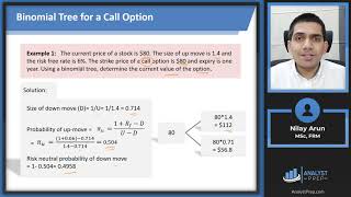 Binomial Option Pricing Model Calculations for CFA® and FRM® Exams [upl. by Noir]