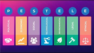 PEST PESTLE or PESTELE analysis explained  Marketing Theories [upl. by Auqenwahs676]