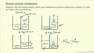 Reverse Osmosis Introduction [upl. by Enimzzaj]