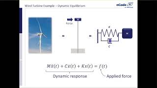 Introduction to Vibration and Dynamics [upl. by Ikaz694]