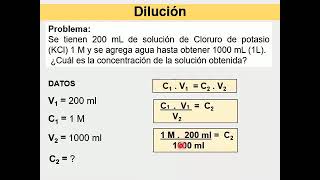 Dilución y mezcla de soluciones químicas [upl. by Hiasi37]