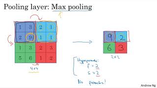 C4W1L09 Pooling Layers [upl. by Beatrisa]