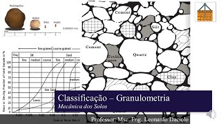 Classificação  Granulometria [upl. by Quennie]