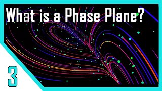 Phase Plane  Nonlinear Control Systems [upl. by Attiuqal103]