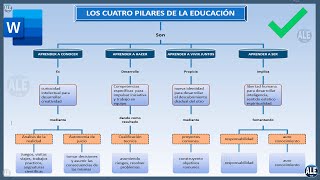 Como Hacer Un Mapa Conceptual En Word [upl. by Thrift]