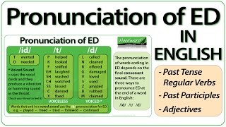 ED pronunciation in English  How to pronounce ED endings [upl. by Aleb339]