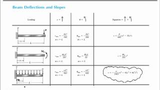 Chapter 10Force Method for Beams [upl. by Einal719]