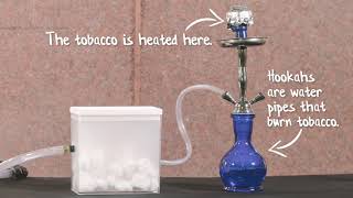 Is smoking hookah bad for your health [upl. by Anuaf]