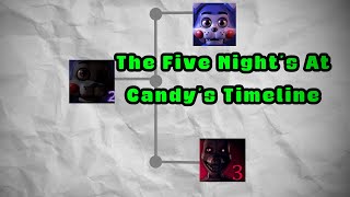 The Entire Five Nights At Candys Timeline [upl. by Irmine]