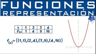 Representación de funciones [upl. by Hendrick]