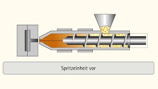 Spritzgießen Fertigungstechnik im Detail Animationsvideo [upl. by Gorges776]