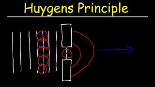 Huygens Principle  Physics [upl. by Nigel659]