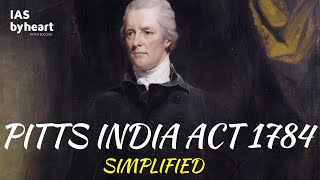 About Pitts India act 1784  Explained  IASBYEART  UPSC TOPICS [upl. by Eadie]