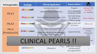 Prostaglandin Analogues  Clinical Pearls [upl. by Vaientina]