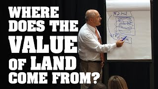 Where does the value of land come from [upl. by Candis814]