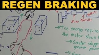 Regenerative Braking  Explained [upl. by Bael]