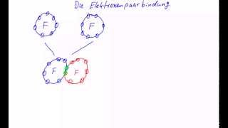 Die Atombindung Elektronenpaarbindung  ganz einfach [upl. by Ahsinaw]